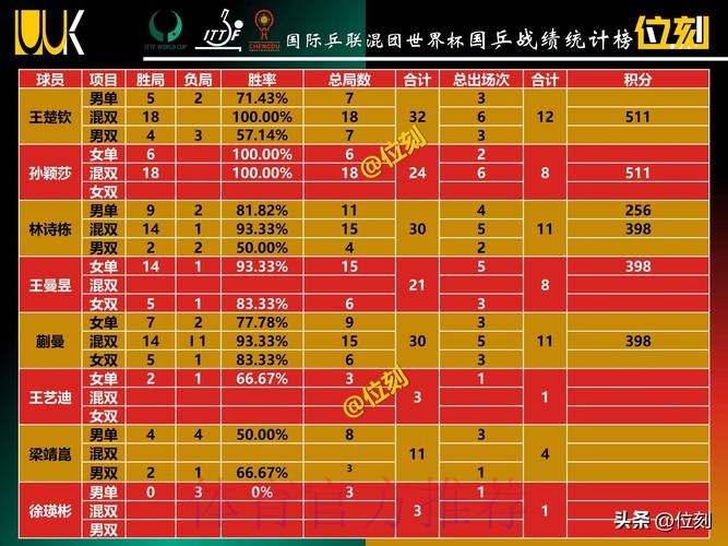 世界杯积分榜什么时候开始 世界杯积分榜什么时候开始