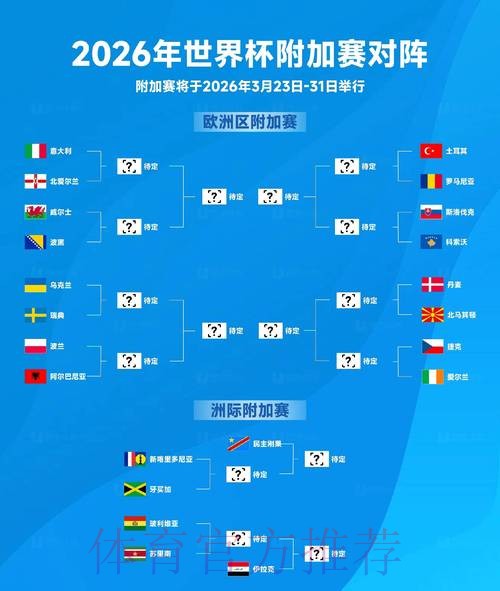 2026世界杯出线规则免费 2026世界杯出线规则免费
