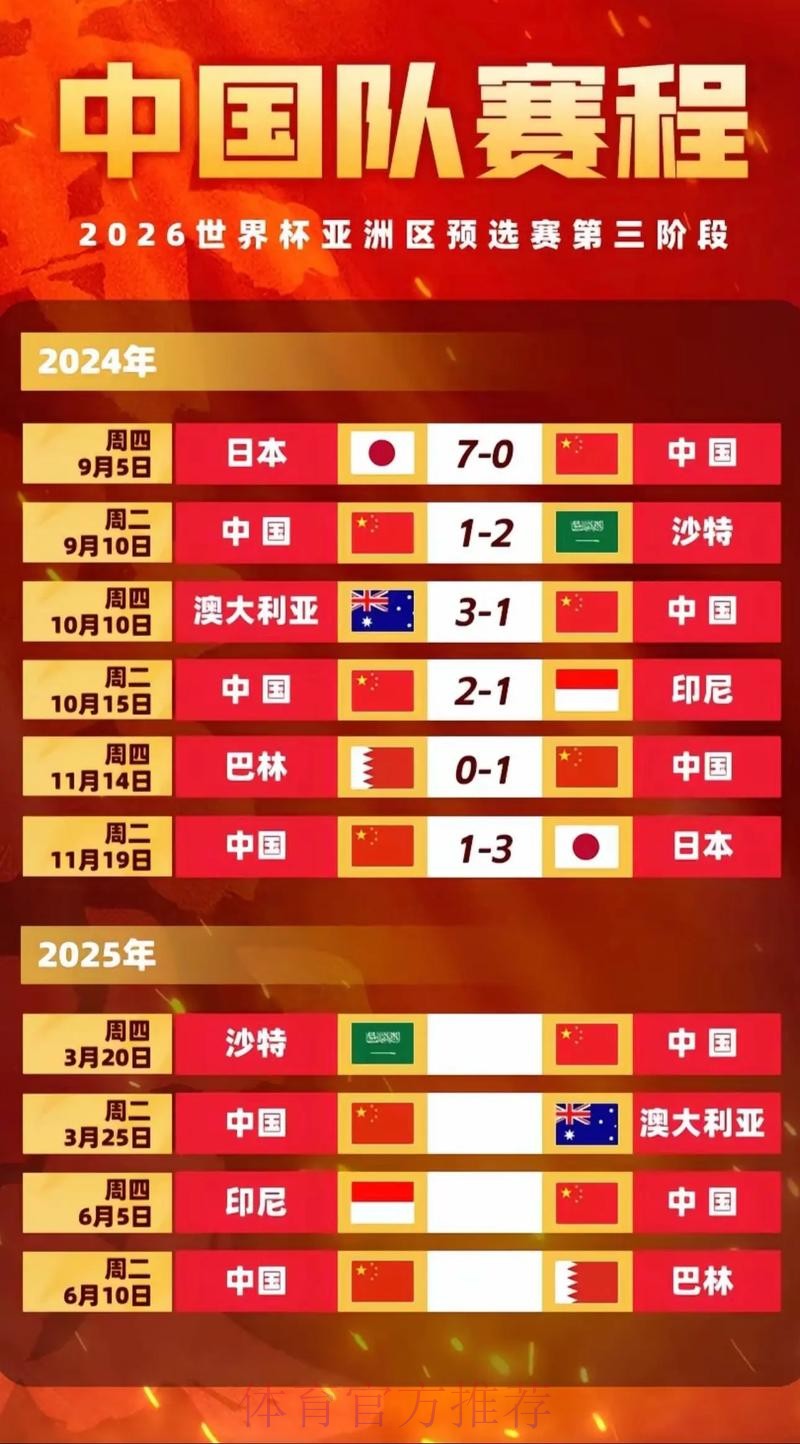 2026世界杯出线规则中国时间 2026世界杯出线规则中国时间