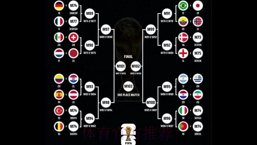 2026世界杯阵容分析下载 2026世界杯阵容分析下载