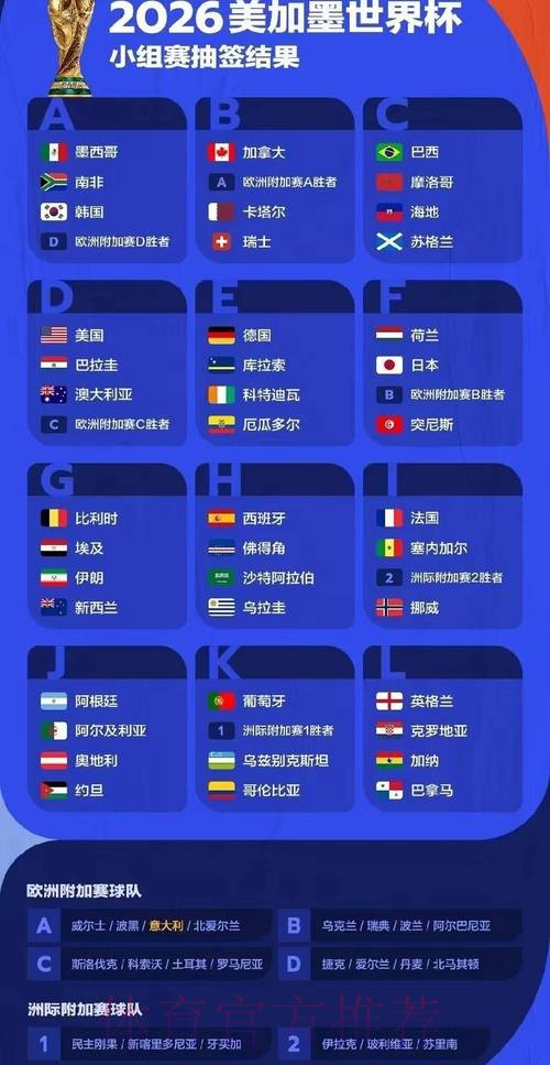 2026世界杯预测分析怎么查