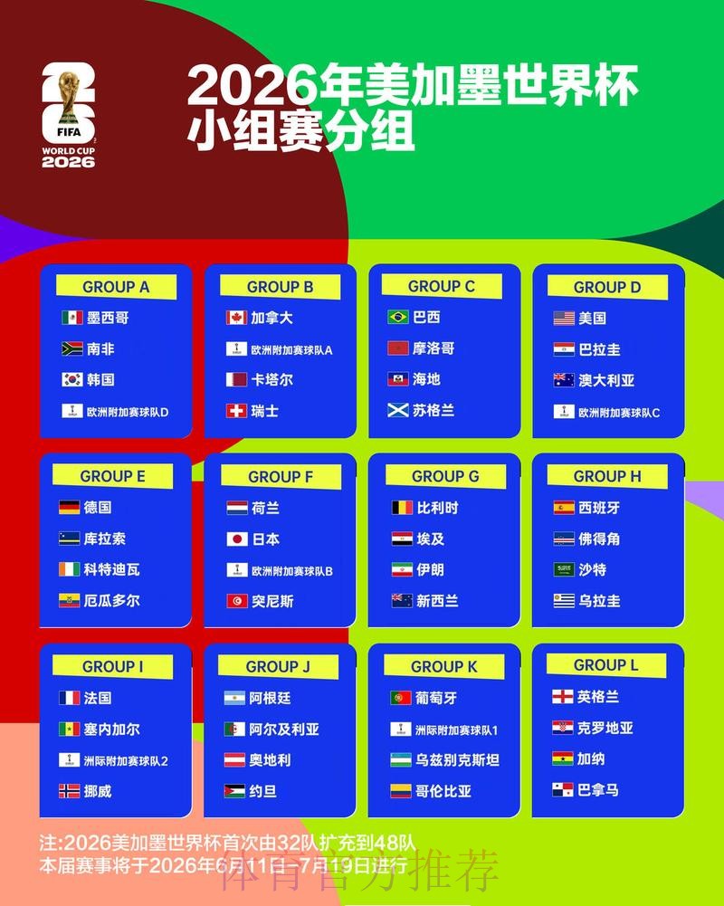 2026世界杯盘口分析详细 2026世界杯盘口分析详细