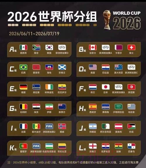 2026美加墨世界杯小组赛积分哪里看 2026美加墨世界杯小组赛积分哪里看